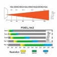 Rótulo electrónico LED Exterior Serie FIJA Pixel 8 RGB 102*102cm 1.04m2 Area-led